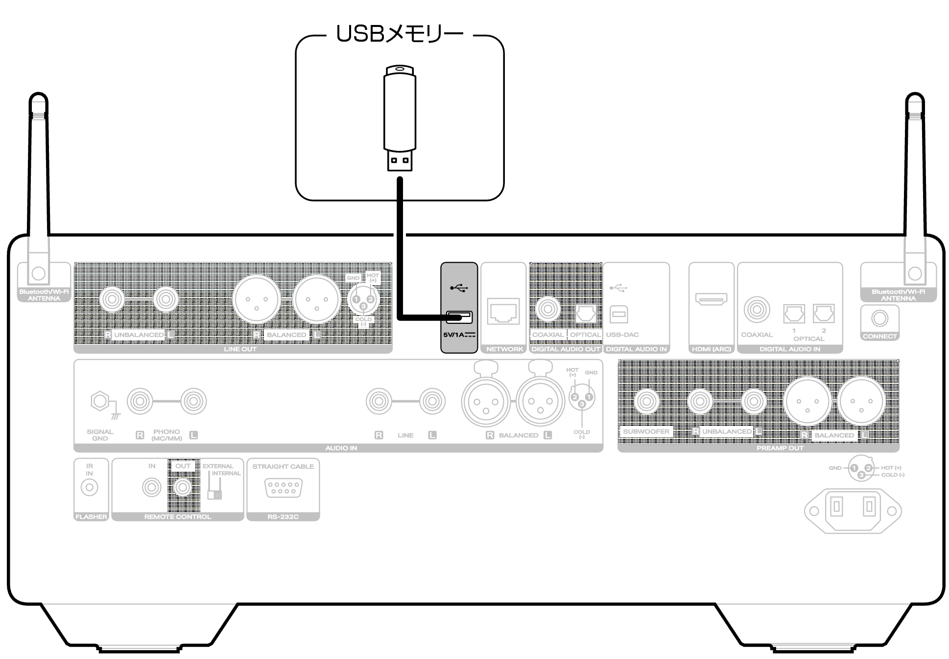 Conne USB Rear LINK10n